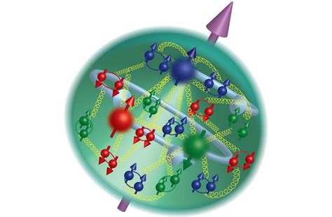 Ask Ethan: Is the proton stable or unstable? - Big Think