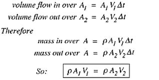 Equation of Continuity - fluids