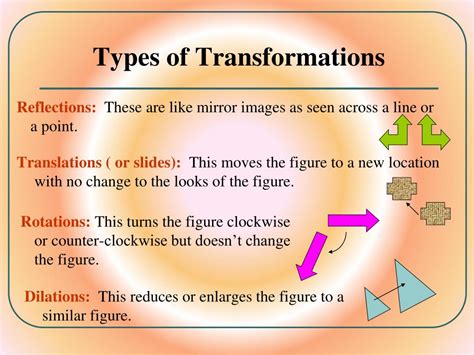 Transformation Meaning