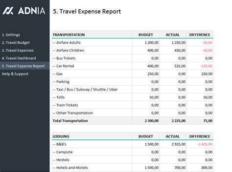 Excel Travel Budget Planner Template | Besttravels.org