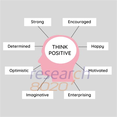 The Power of Positive Thinking