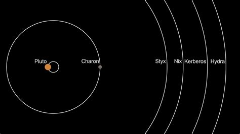 Pluto’s Small Moons Nix and Hydra | Pluto New Horizons