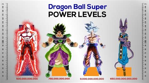 Dragon Ball Super Manga Version Power Levels - YouTube