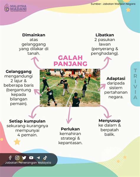 KENALI PERMAINAN TRADISIONAL GALAH PANJANG – Persatuan Pengguna Penang