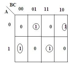 Full Subtractor Circuit Analysis By Using Logic Gates