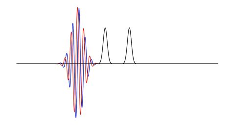 Quantum wave packet - double barrier resonant state : r/physicsgifs