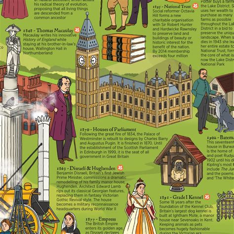 British History Timeline Wallbook - What on Earth! What On Earth? Books