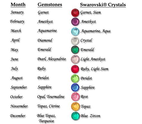 What Color Is Aries Birthstone