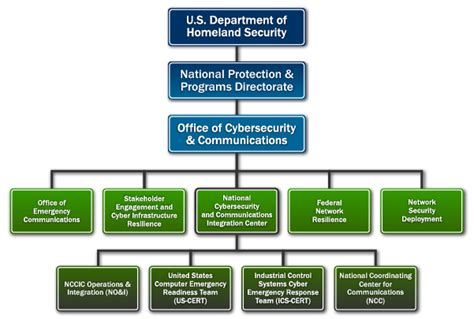 Computer Emergency Response Team (CERT) - CyberHoot