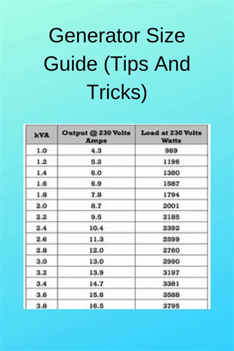 What size generator do I need? (Information) - Generators Zone