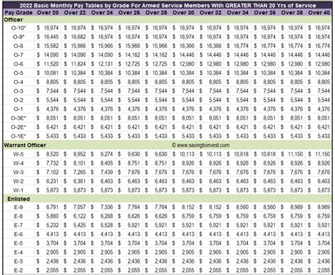 Military Pay Tables | Cabinets Matttroy