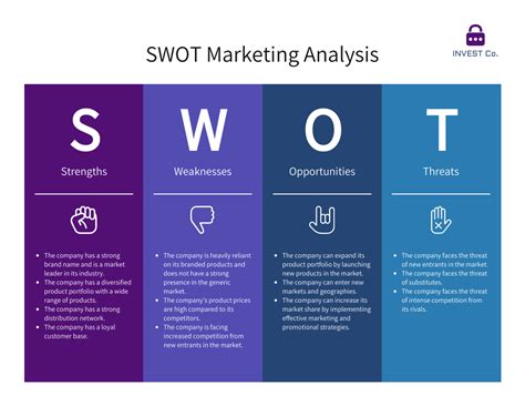 Swot Analysis Example Nonprofit