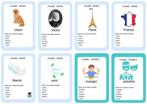 Le jeu des dix familles des classes grammaticales – Association Ludendo