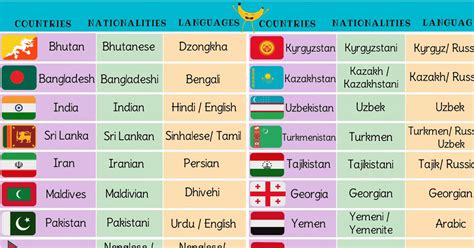 Asian Countries Vocabulary with Pictures • 7ESL