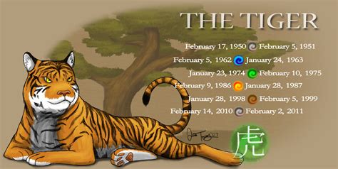 Year of the Tiger by BlazeTBW on DeviantArt