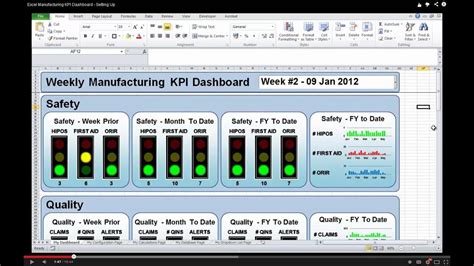 Manufacturing Kpi Dashboard Excel Template