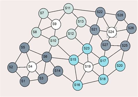 Structure of a domain computer network | Download Scientific Diagram