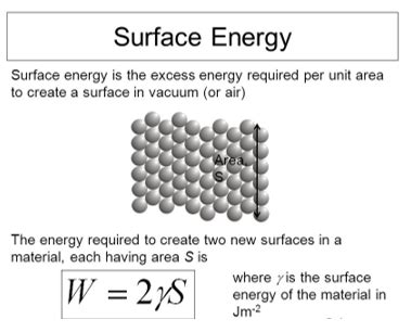 Surface Energy and Surface Tension - W3schools