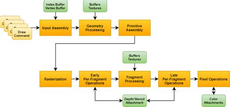 GPU architecture types explained – RasterGrid