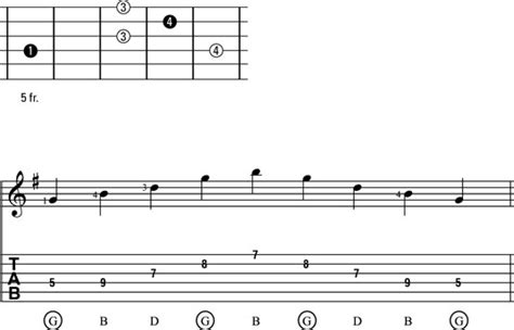 Major Arpeggio Patterns #4 and #5 for Guitar - dummies