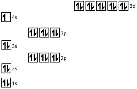 The common charges of an element can be related to the electron ...