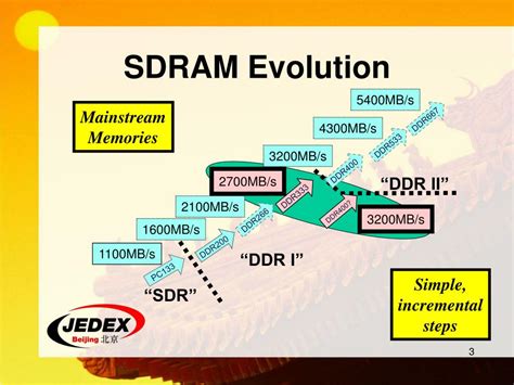 PPT - Introduction to DDR SDRAM PowerPoint Presentation - ID:539703