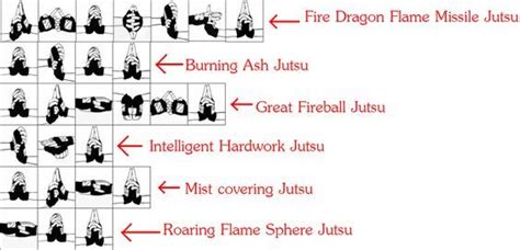 Image result for naruto games hand signs-fire style | Naruto hand signs, Jutsu hand signs ...