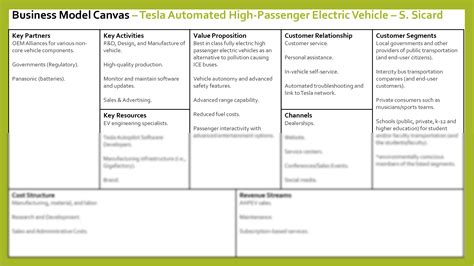 SOLUTION: BUS 400 Tesla AHPEV BMC Presentation - Studypool