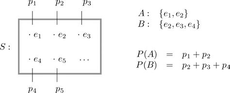 Basic Concepts of Probability