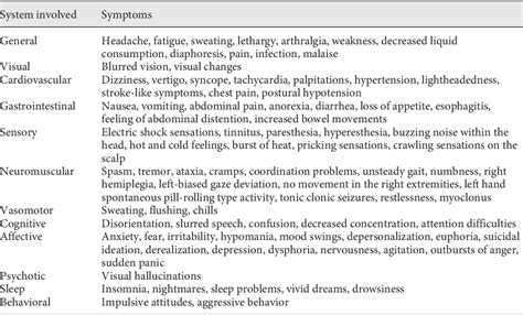 Table 1 from Withdrawal Symptoms after Serotonin-Noradrenaline Reuptake ...