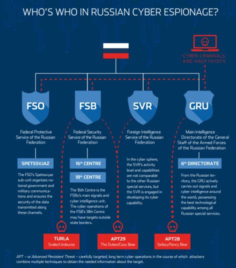 UK, US, and allies blame Russia's GRU for 2019 cyberattacks on GeorgiaSecurity Affairs