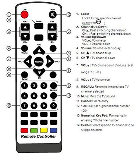 GetUSCart- Professional RF Coax to Composite Video Stereo Demodulator ...