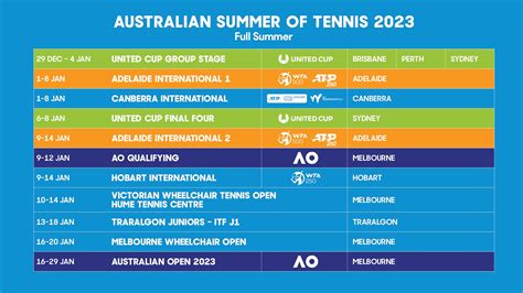 Full 2023 Australian summer season of tennis calendar revealed | 1 December, 2022 | All ...