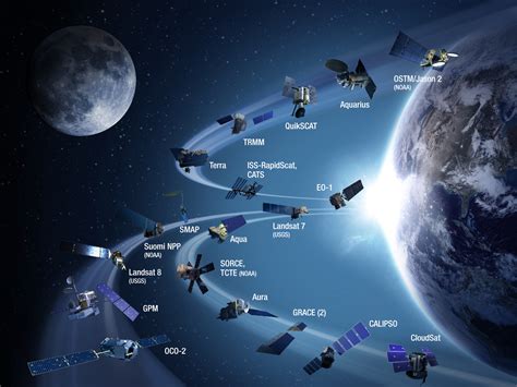 State of NASA Earth Observation | The Planetary Society