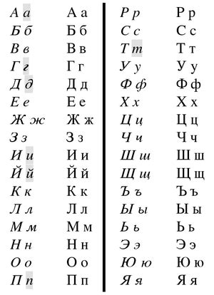 Cyrillic alphabet Facts for Kids