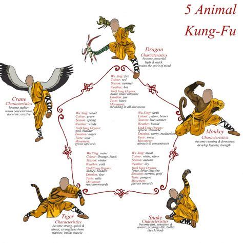 Shaolin Five Animals. Humans using animal styles and skills ...