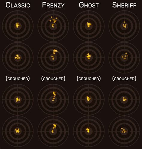 Valorant weapons: all weapon stats and recoil patterns