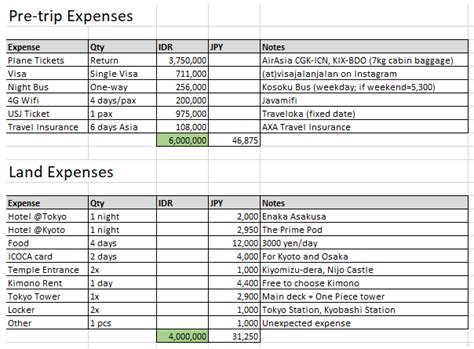 Japan 4-day itinerary (Tokyo, Kyoto, USJ) | by Vera Utami | Medium