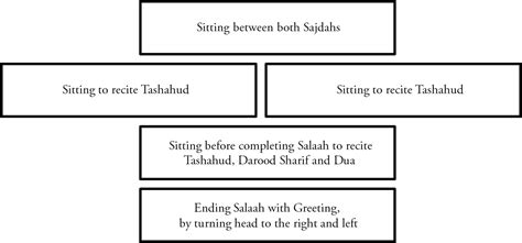 Salaah Positions اركان الصلوة | Tasheel Tadrees