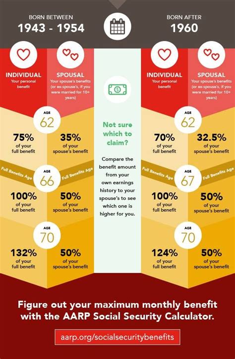 When To Claim Social Security Benefits Calculator