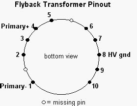 THORPNICS: High voltage experiments: Part 1- Flyback transformer