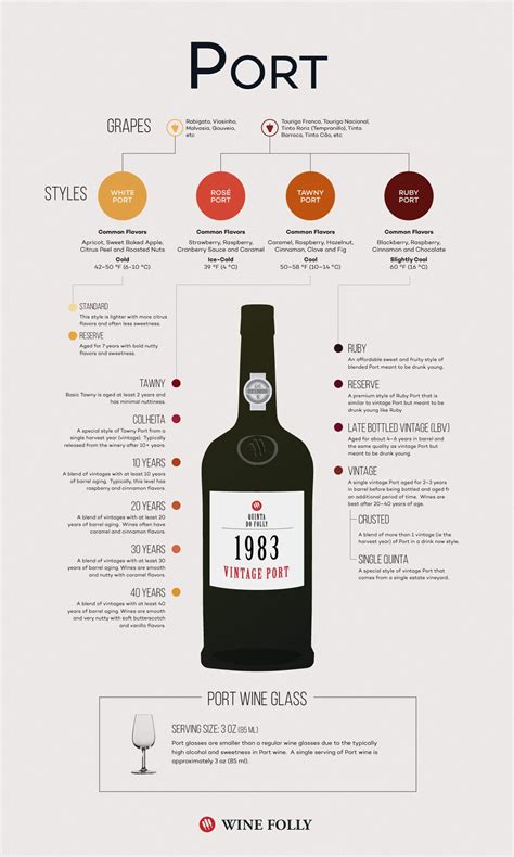 What is Port Wine | Port wine, Wine and Wine infographic