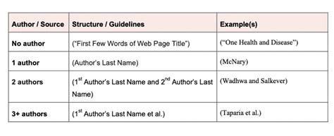 How to Cite a Website in MLA: A Complete Guide | EasyBib Citations