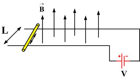 Magnetic Force on a Current Carrying Conductor | Electrical Academia