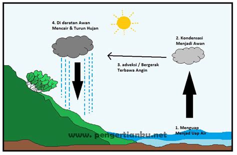 Poster Hidrologi – Tulisan