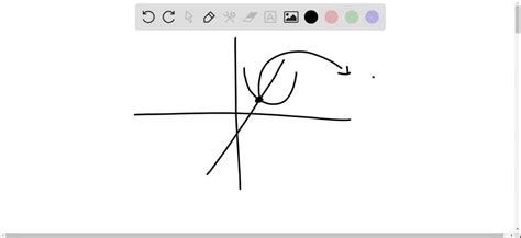 ⏩SOLVED:A point of intersection of the graphs of the equations of a… | Numerade