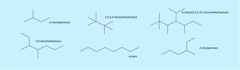 Naming Hydrocarbons Chart