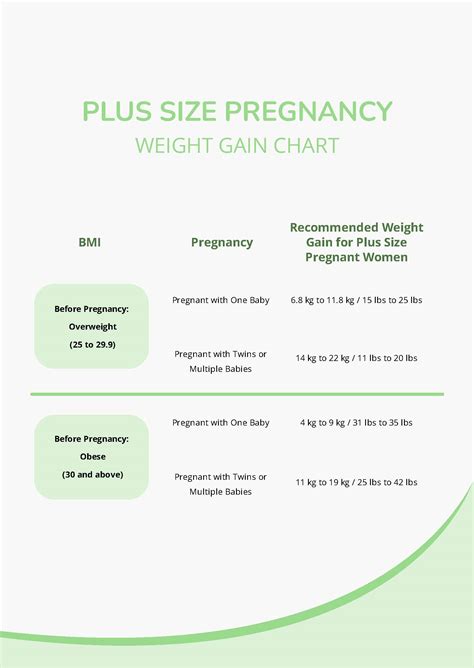 Weight Gain Pregnancy BMI Chart - PDF | Template.net