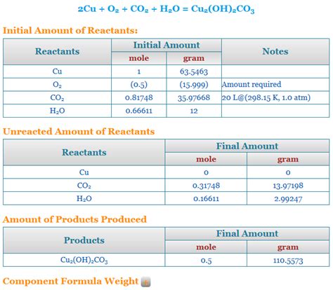 Predict And Balance Chemical Equations Calculator - Tessshebaylo