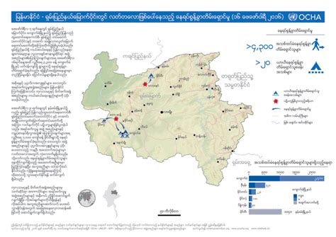 Myanmar: Recent displacement in northern Shan State (as of 16 February ...